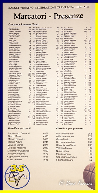 30-tabellone marcatori presenze